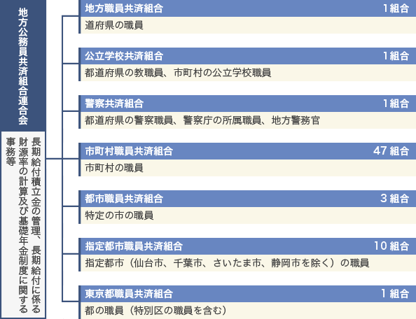 kyousai_figure_01.png