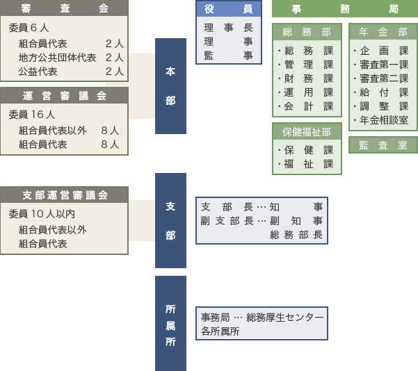 kyousai_figure_02.png